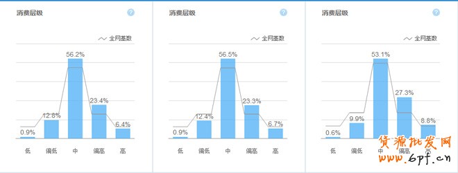 寶貝詳情頁