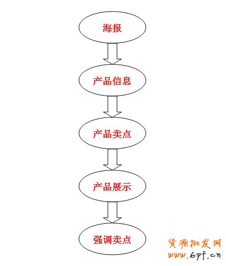 寶貝詳情頁