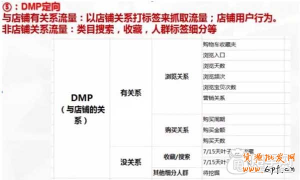 （連載三）鉆展定向,DMP定向投放攻略 1