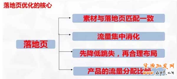 （連載三）鉆展定向,DMP定向投放攻略10