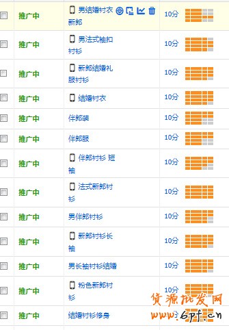 男裝直通車推廣