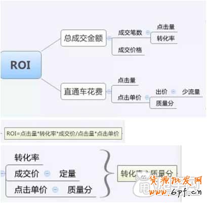 當前局勢下的直通車 1