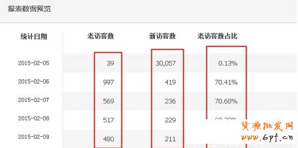 為什么要做報名淘搶購, 你清楚嗎？2