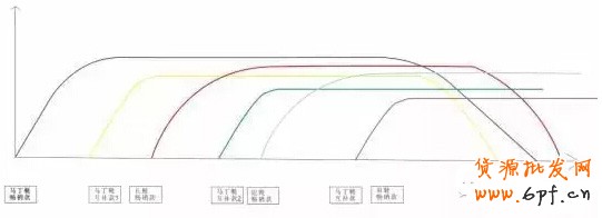 小爆款群