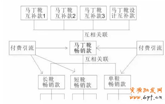 小爆款群