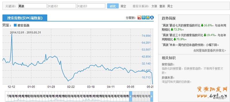 淘寶新品預熱