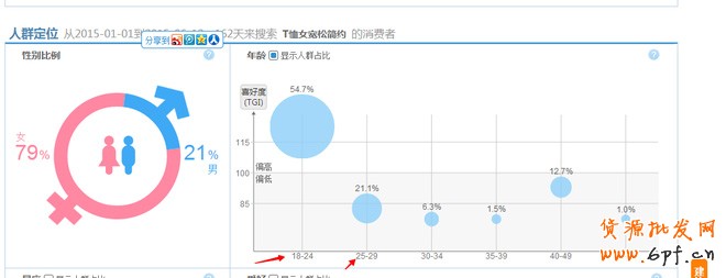 標題優化