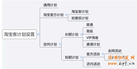 淘寶客