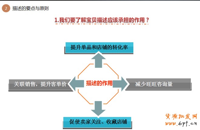 詳情頁設(shè)計思路