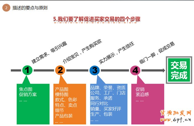 詳情頁設(shè)計思路