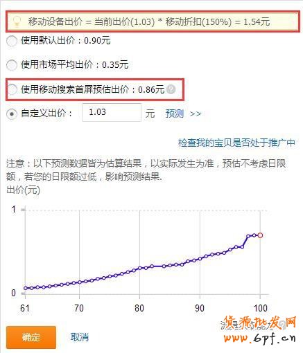 2015無線端直通車的優化實操秘籍