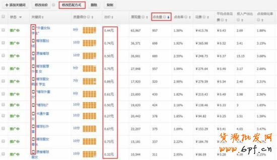 2015無線端直通車的優化實操秘籍