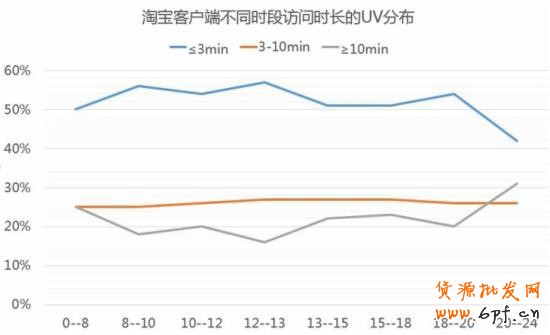 2015無線端直通車的優化實操秘籍