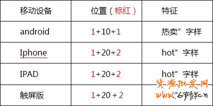 10分鐘讓你讀懂無線淘寶直通車