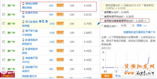 10分鐘讓你讀懂無線淘寶直通車