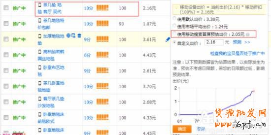 10分鐘讓你讀懂無線淘寶直通車