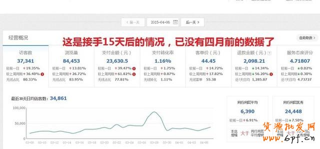 GJSAY光晶說：?jiǎn)渭冏鲋蓖ㄜ囈材茌p松破萬筆銷售的神話故事