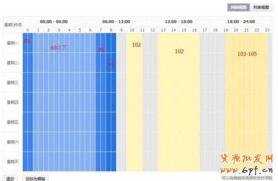 直通車實操干貨：只要你做2-3天讓你點擊率提升10-20%