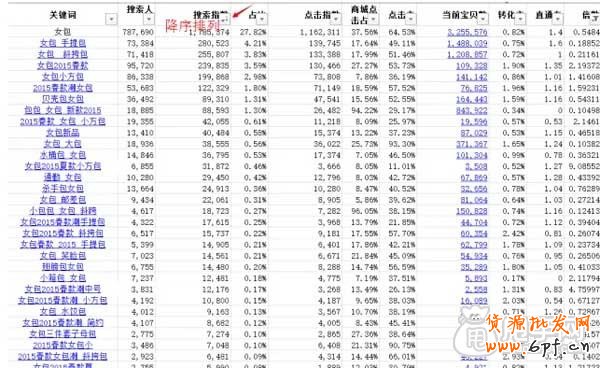 關(guān)鍵詞布局+寶貝上下架如何引爆流量？