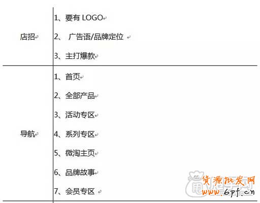 淘寶首頁布局以及首頁海報設計框架