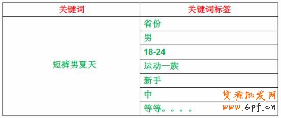 新品上架操作方法