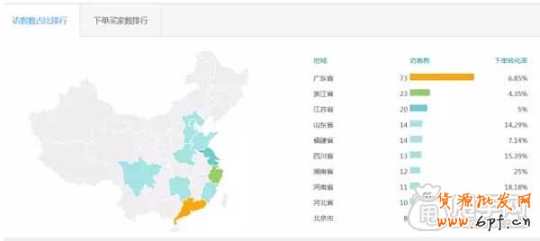 關(guān)于直通車推廣技巧之質(zhì)量得分