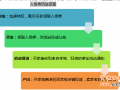 大促別總發短信，用千牛讓召回率三級跳