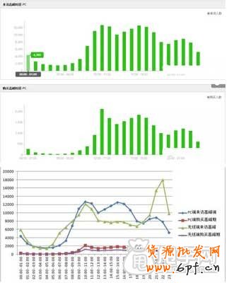 輕松賺取流量:如何利用好淘寶上下架時間？ 1