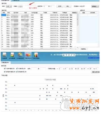 一輕松賺取流量:如何利用好淘寶上下架時間？3