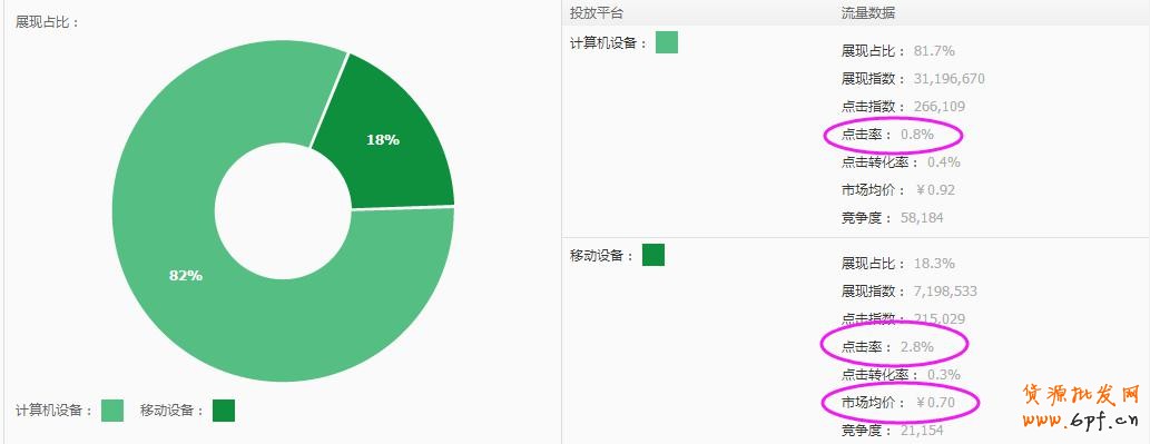 直通車