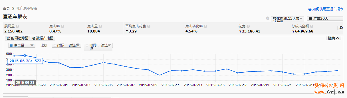 直通車