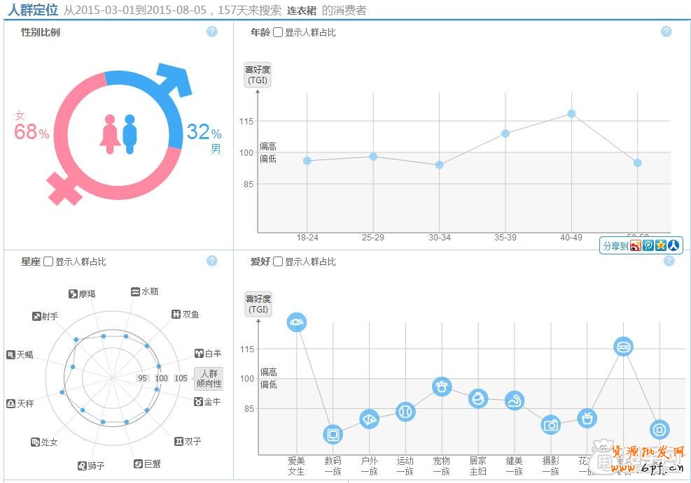 淘寶指數