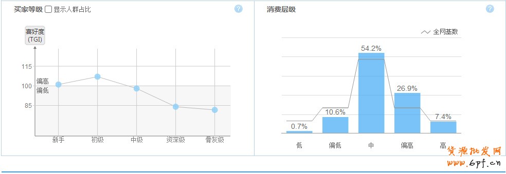 淘寶指數