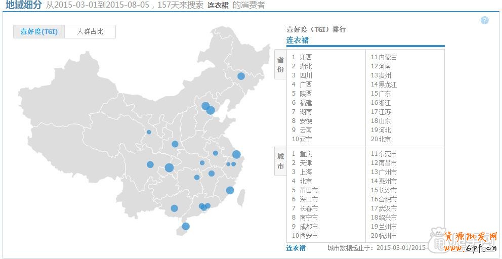 淘寶指數