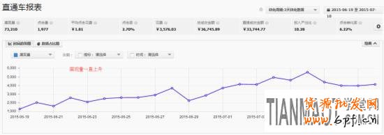 新手如何玩轉(zhuǎn)淘寶直通車選詞?