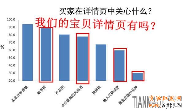 如何做好淘寶寶貝優化及如何提煉寶貝賣點？