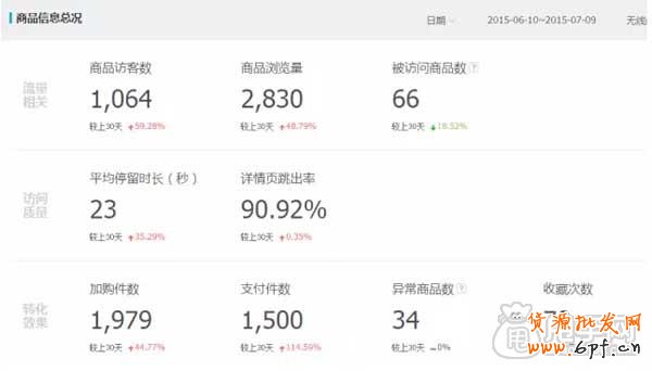 探索活動結束后流量急速下降的問題 5