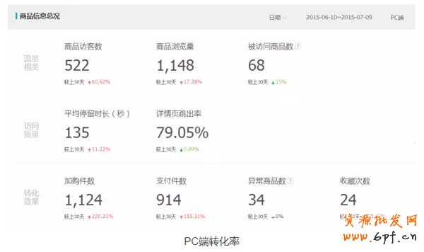 探索活動結束后流量急速下降的問題 4