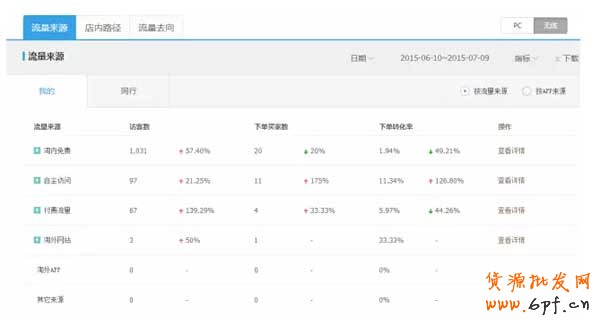 探索活動結束后流量急速下降的問題3