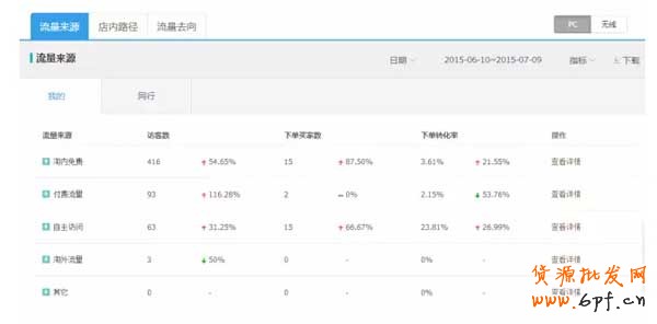 探索活動結束后流量急速下降的問題2