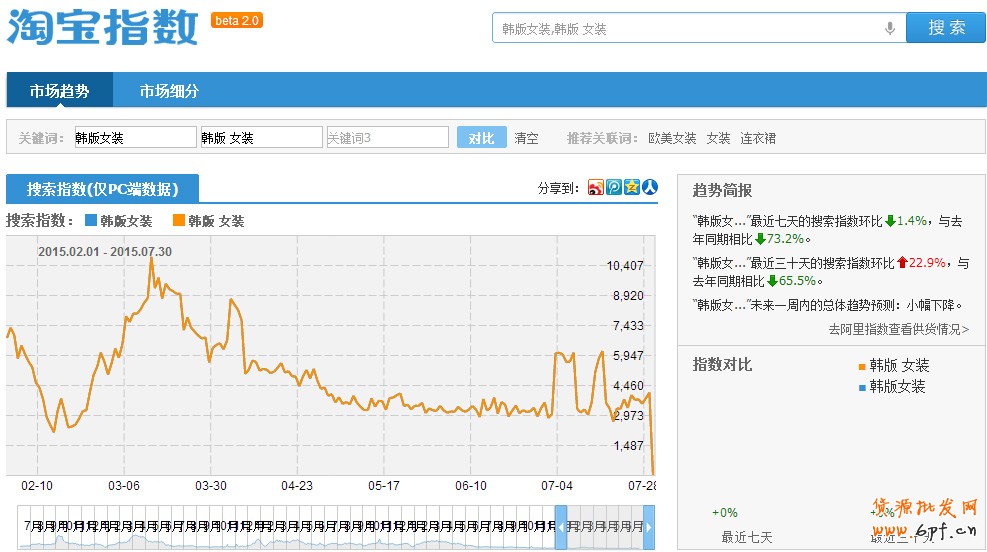 寶貝標題優化