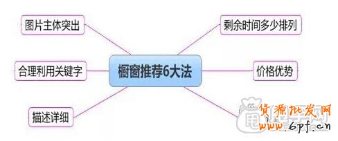 櫥窗推薦引流技巧,你懂嗎？