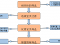 關(guān)于搜索優(yōu)化，賣家不能不知的4件事兒