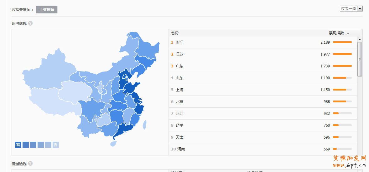 直通車數據