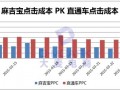 偏門類目救星，收藏成本節(jié)省一百倍！