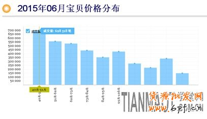 淘寶店鋪推廣中小而美店鋪如何做好定位工作?