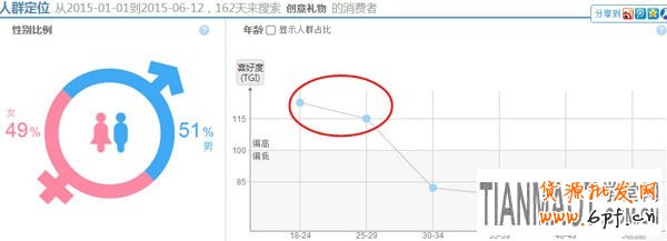 淘寶店鋪推廣中小而美店鋪如何做好定位工作?