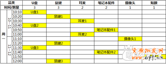 寶貝上下架與櫥窗推薦的“神奇運用”1