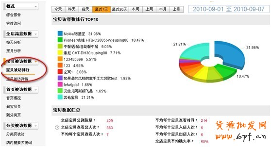 人氣單品如何打造