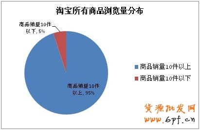 人氣單品如何打造